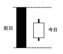 ニッパーのシステムトレード研究所