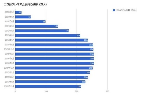 sh_niconico_01