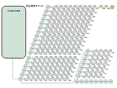 次元測定チャート