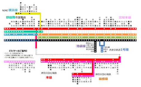 新路線図201704