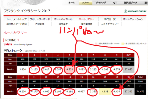 フジサンケイサマリー