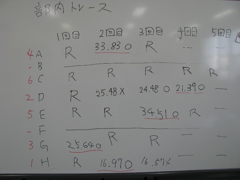 result