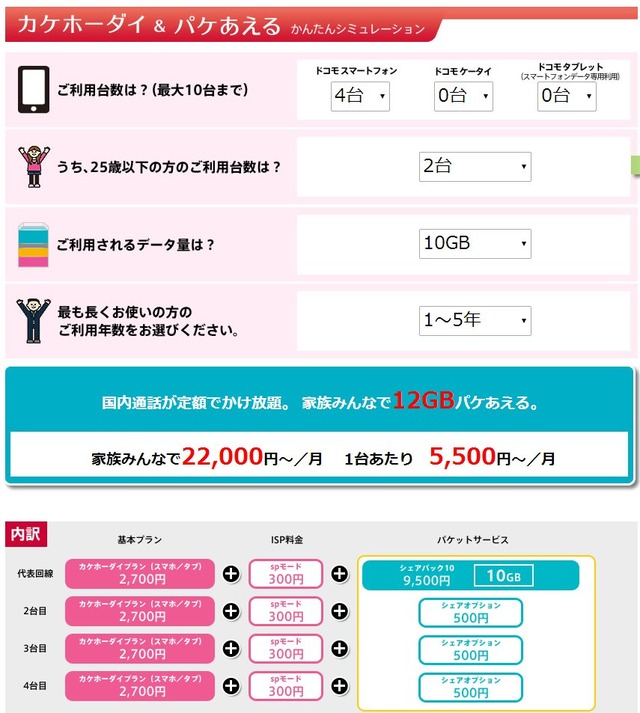 docomo