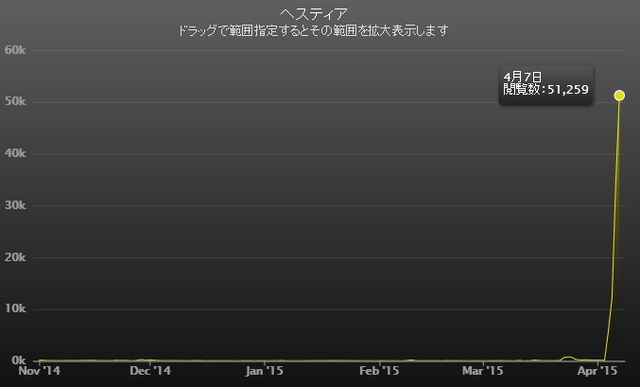 20150407132201add