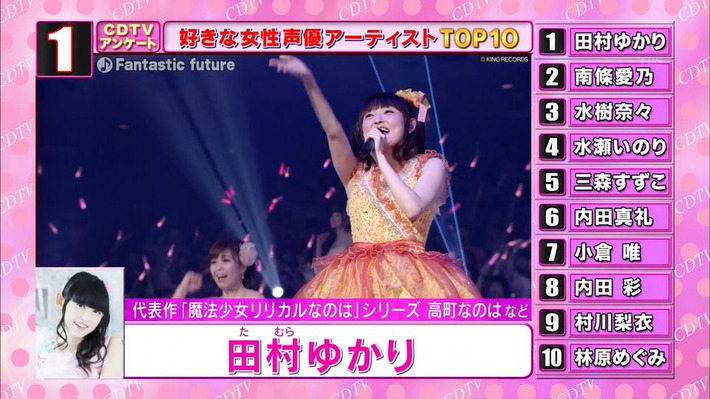 CDTVで「好きな声優アーティスト」が発表されるｗｗｗ