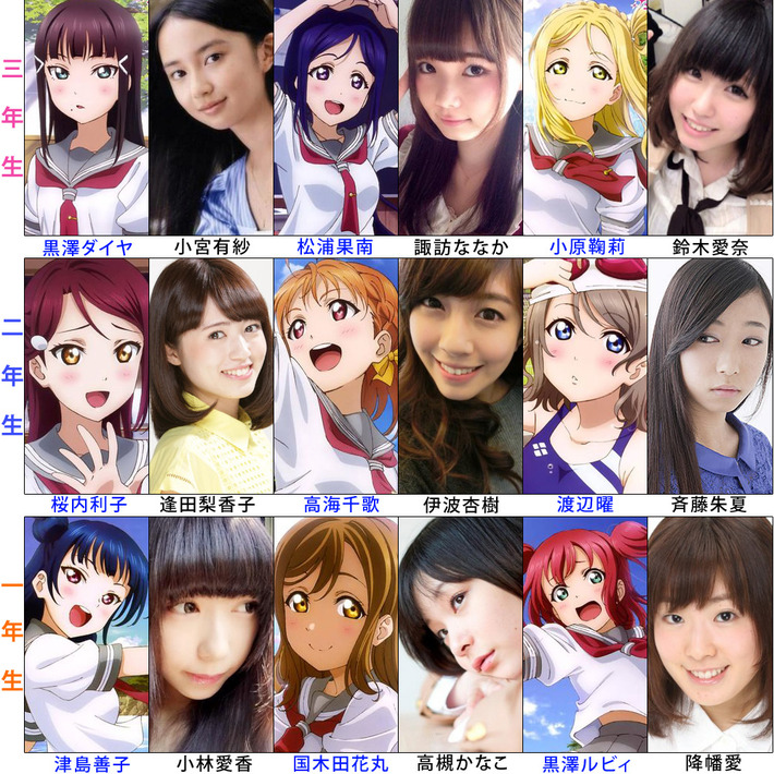 『ラブライブ！サンシャイン』Aqours声優の人気順ってｗｗｗ