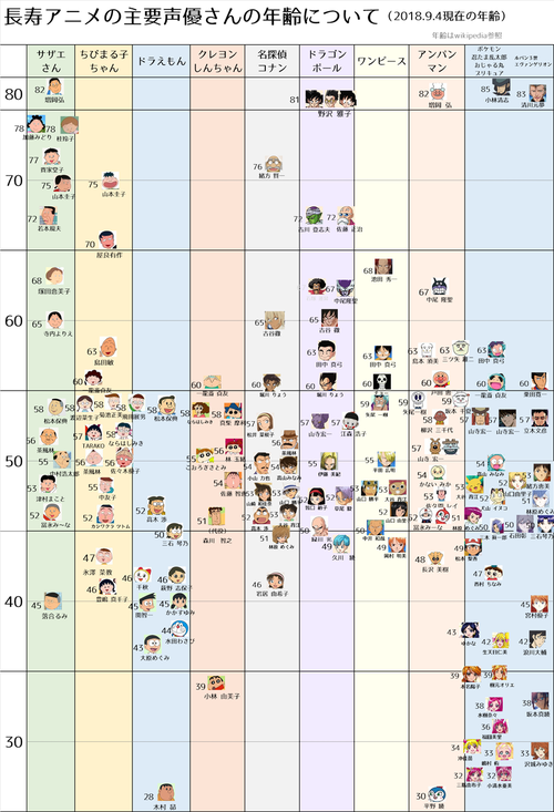 声優の若本規夫さんってそんなおじいちゃんだったの・・・