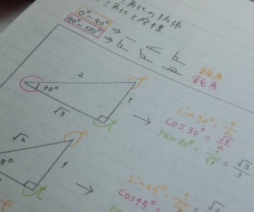【画像】声優・小倉唯ちゃんの高校時代の数学のノートｗｗｗ