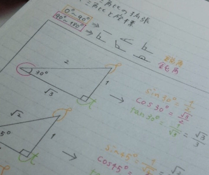 画像 声優 小倉唯ちゃんの高校時代の数学のノートｗｗｗ Juuuke