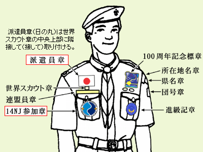14NJ記章類の着用位置 : 14NJ・第14回日本ジャンボリー 