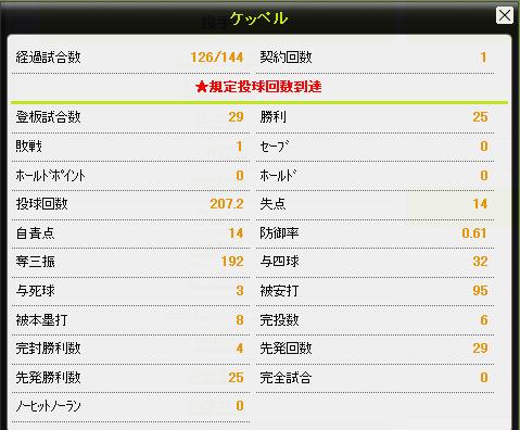 BBH2011ケッペル2期目成績近況