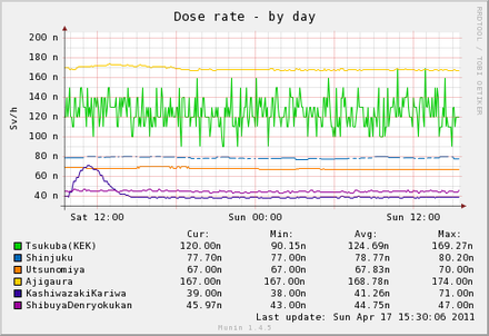 doserate-day
