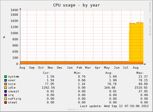 cpu-year