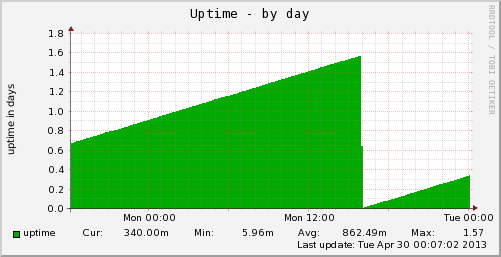 vps-uptime-day