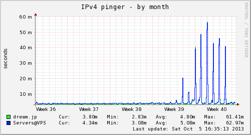 pingd-month