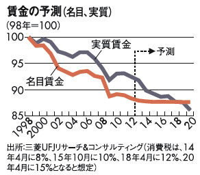 社員の副業