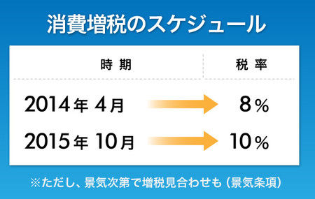 アベノミクス,格差拡大