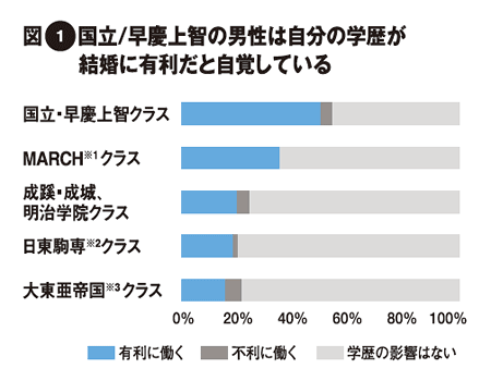 学歴フィルター