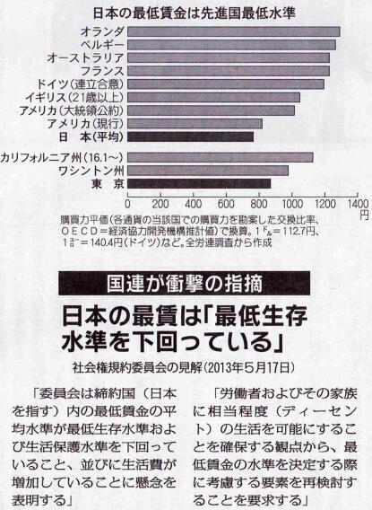 労働問題