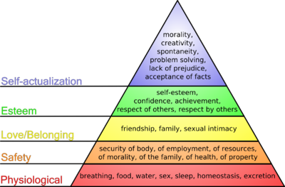 400px-Maslow's_hierarchy_of_needs