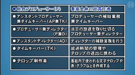 ピーカンテレビ放送時のスタッフ