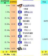 日出経路