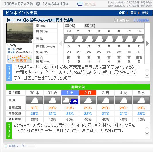 rijweather