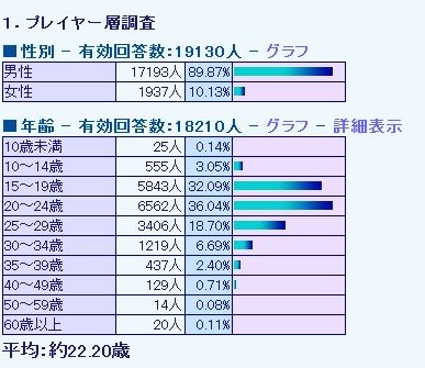 第９回東方シリーズ人気投票 結果発表 アンケート編 前編 春の湊で