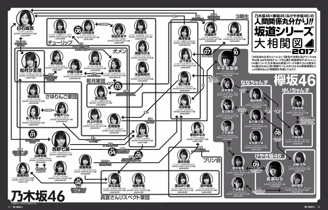 乃木坂の仲良し相関図を検証 本当に仲が良いメンバーは 乃木坂はどこへいく