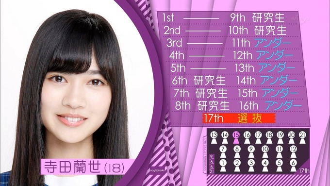 寺田蘭世 17枚目シングル初の選抜 (3)