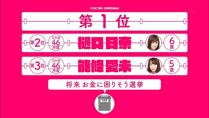 乃木坂工事中 将来こうなってそう総選挙2017⑧ (1)