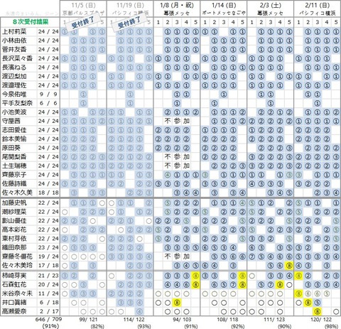 5th 8次