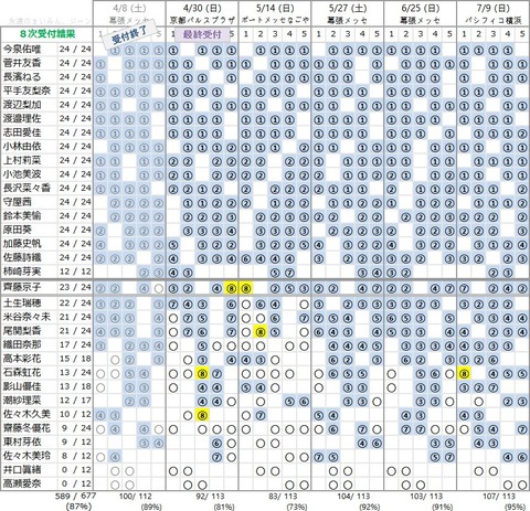 欅 8次