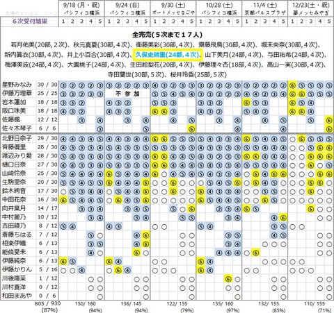 18th 6次