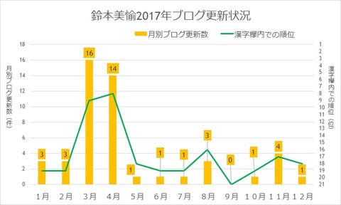 鈴本2