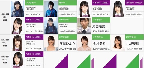 乃木 欅5