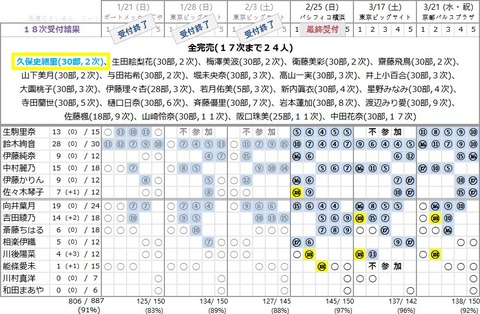 19th 18次2