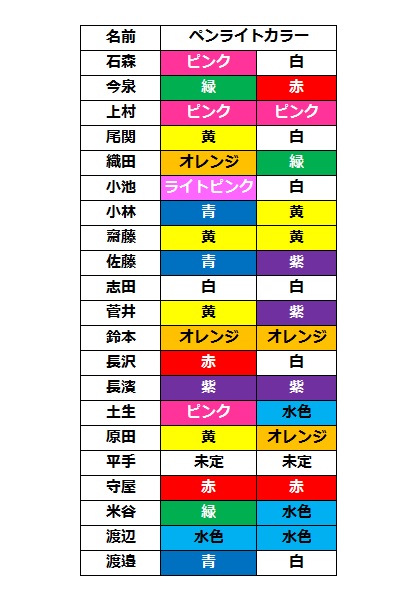 漢字欅 ペンライト(11月7日時点)