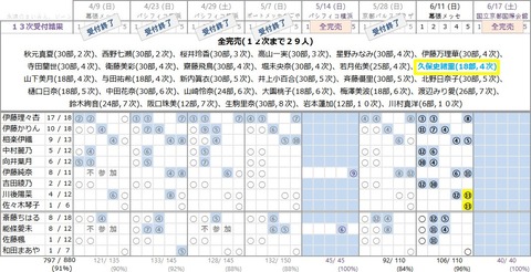 17th 13次