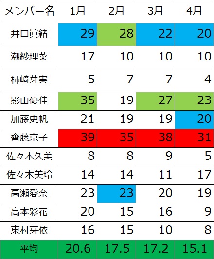 ひらがな 4月