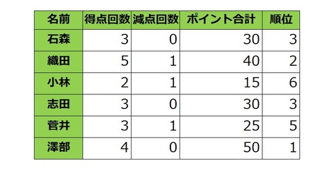 けやかけUSJ