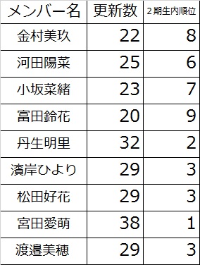 ひらがな2期 7月2
