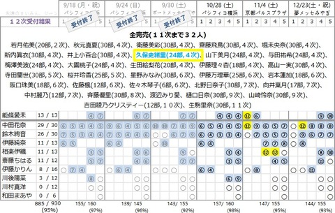 18th 12次