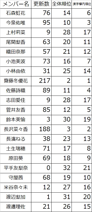 漢字欅 7月2