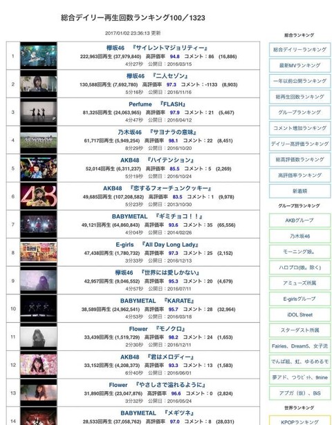 再生回数ランキング