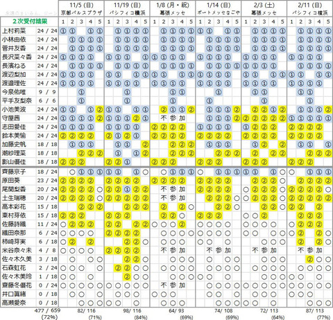 5th 2次