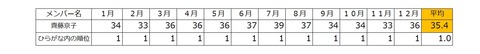 京子1