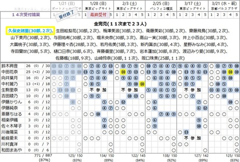 19th 14次2