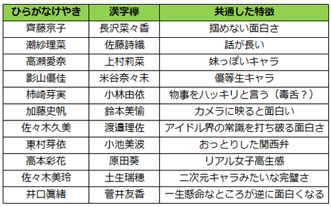 ひらがな 漢字