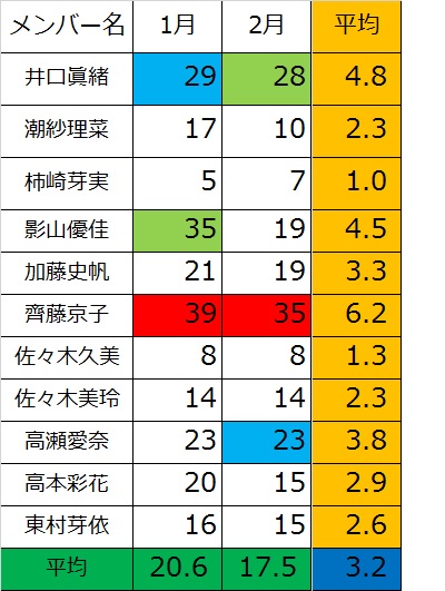 ひらがな 2月